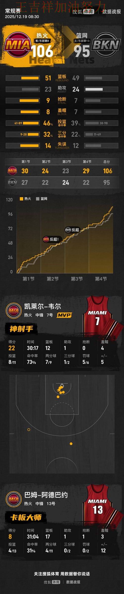 热火在WTA巡回赛中连续不败纪录继续扩大 让联赛格局更加复杂