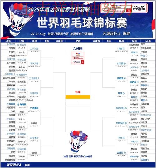 中国羽毛球队关键战失利暴露阵容短板 争冠格局出现新的变化